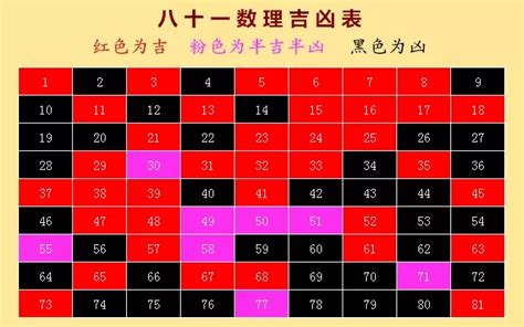 81靈動數怎麼算|【81靈動數怎麼算】輕鬆掌握81靈動數的玄機：計算秘訣大公開！。